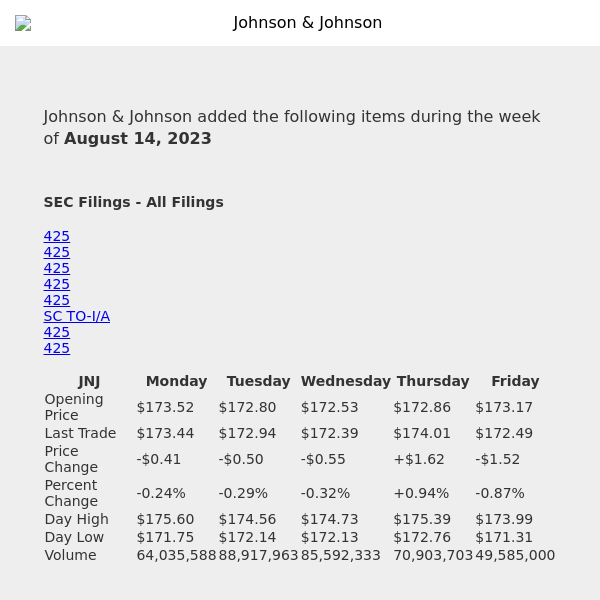 Weekly Summary Alert for Johnson & Johnson