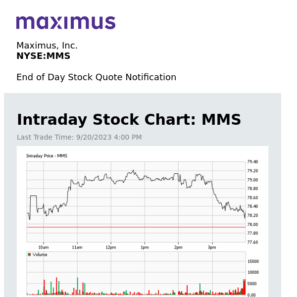 Maximus, Inc. Daily Stock Update