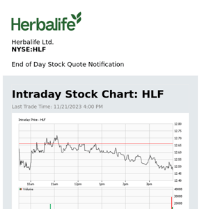 Herbalife Ltd. Daily Stock Update