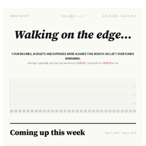 Weekly Report: Walking on the edge...