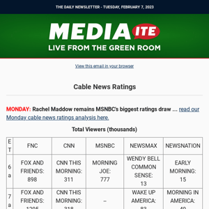 Cable news ratings; Ingraham's big numbers; Rogan pushes anti-Jewish stereotypes