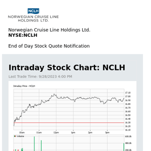 Norwegian Cruise Line Holdings Ltd. Daily Stock Update