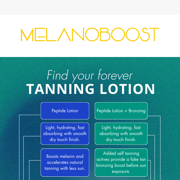 Can a lotion REALLY make your tan last longer?