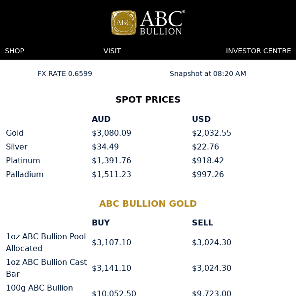 ABC Daily Prices