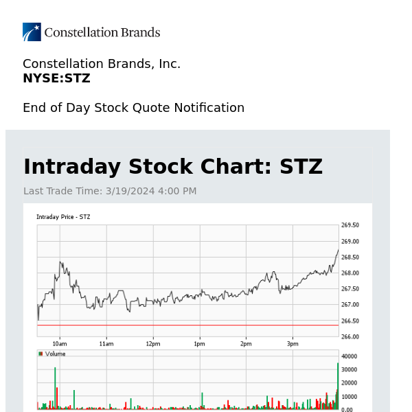 Constellation Brands, Inc. Daily Stock Update