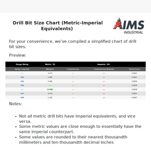 Drill Bit Size Chart (Metric-Imperial Equivalents)