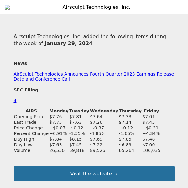 Weekly Summary Alert for Airsculpt Technologies, Inc.