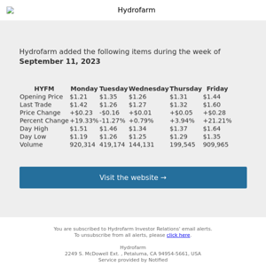 Weekly Summary Alert for Hydrofarm