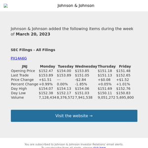 Weekly Summary Alert for Johnson & Johnson