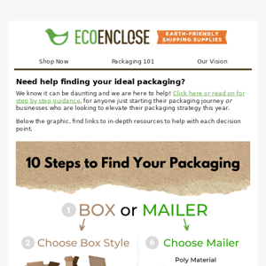 10 Questions to Help You Find Your Ideal Packaging