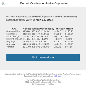 Weekly Summary Alert for Marriott Vacations Worldwide Corporation