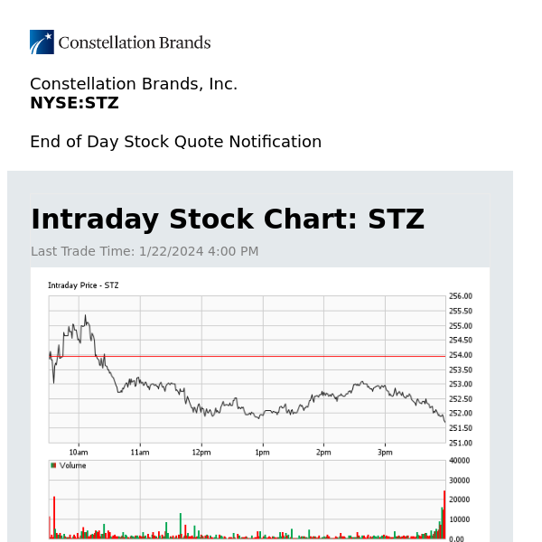 Constellation Brands, Inc. Daily Stock Update