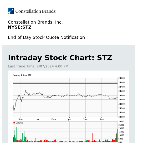 Constellation Brands, Inc. Daily Stock Update