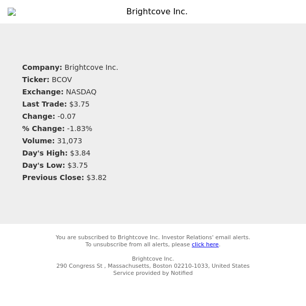 Stock Quote Notification for Brightcove Inc.