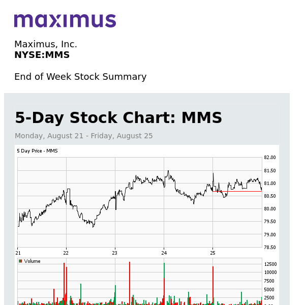 Weekly Stock Summary for Maximus, Inc. (MMS)