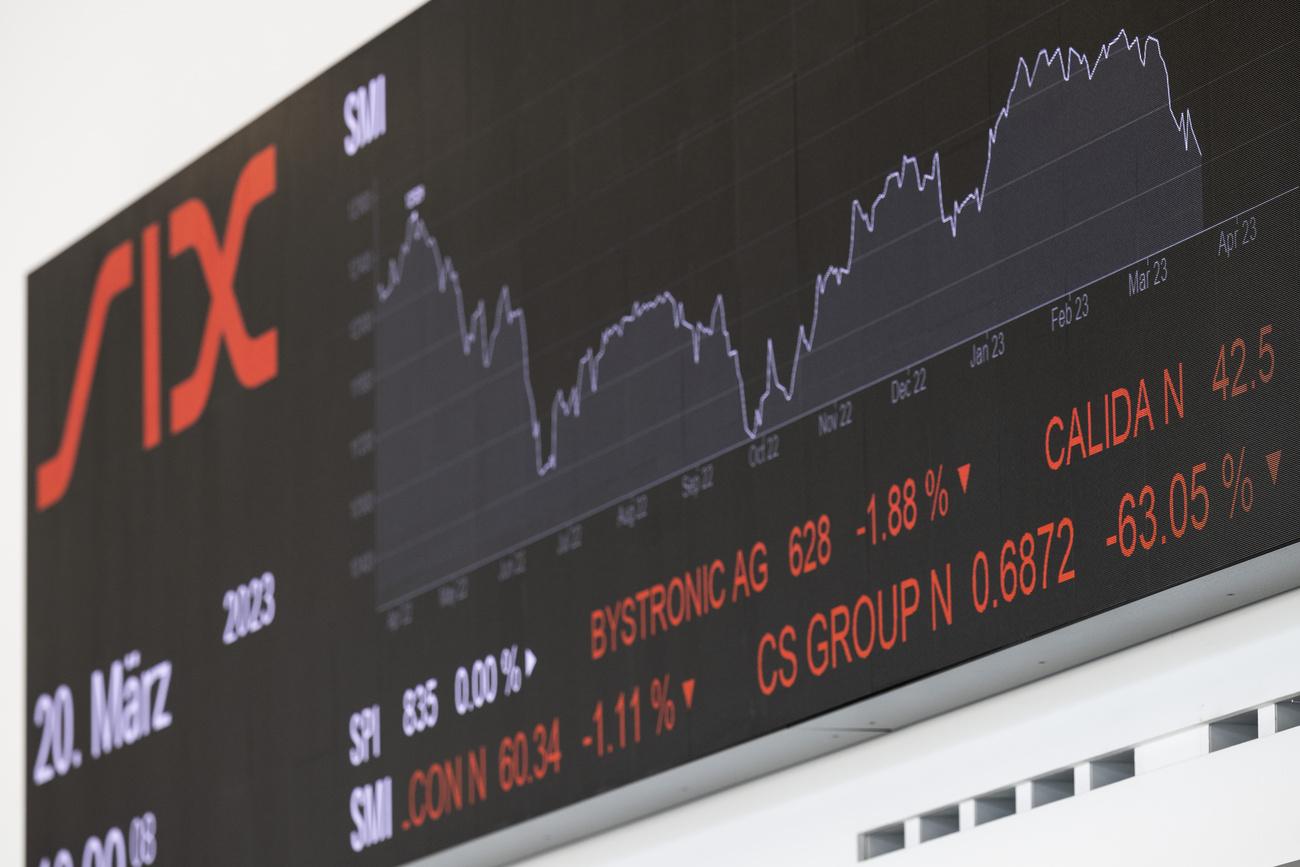 SIX Group (SIX Swiss Exchange): actualités analyses et chiffres