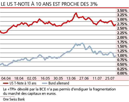 Une demi-mesure et un demi pourcent