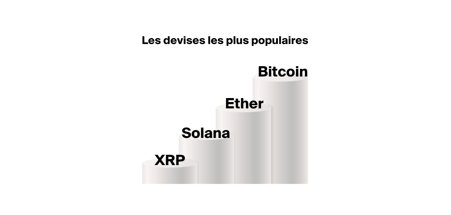 Flambée du bitcoin: qui investit en Suisse et comment? | Agefi.com