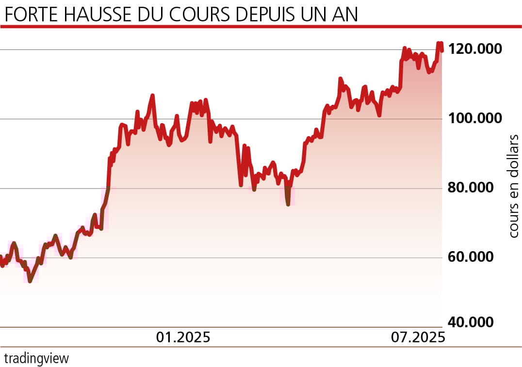 Le bitcoin franchit pour la première fois les 124.000 dollars | Agefi.com