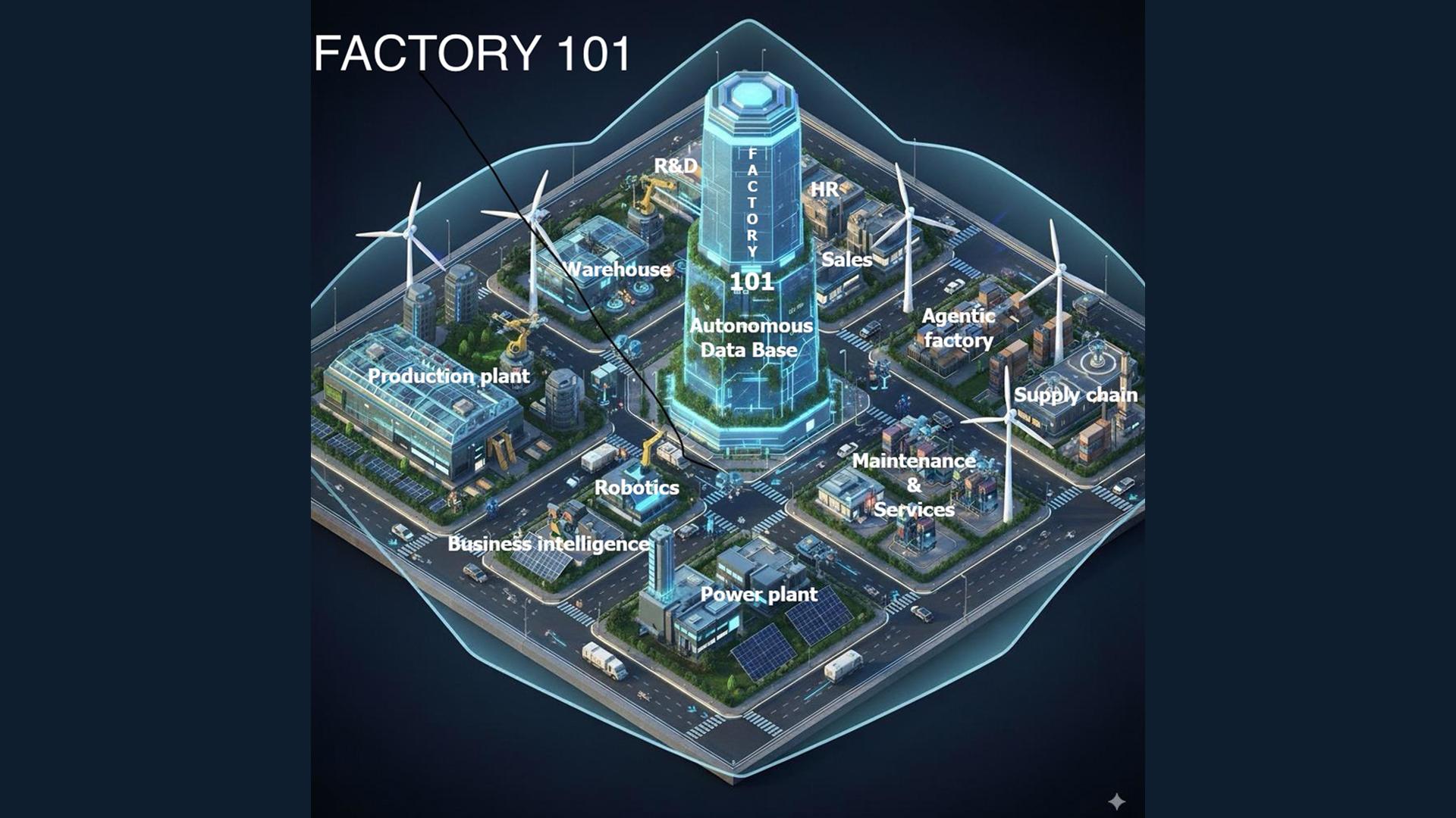 «L’usine autonome n’est plus de la fiction (image produite à l’aide de l’IA Nano banana).»