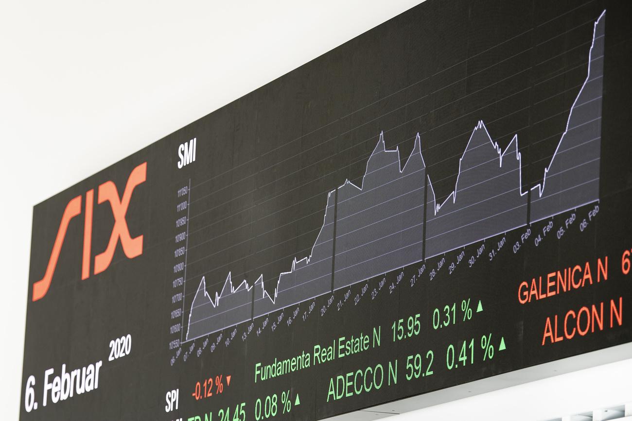 Vers 9h30, l'action Bioversys se négociait à 36,14 francs après avoir atteint un pic à 37 francs. 
