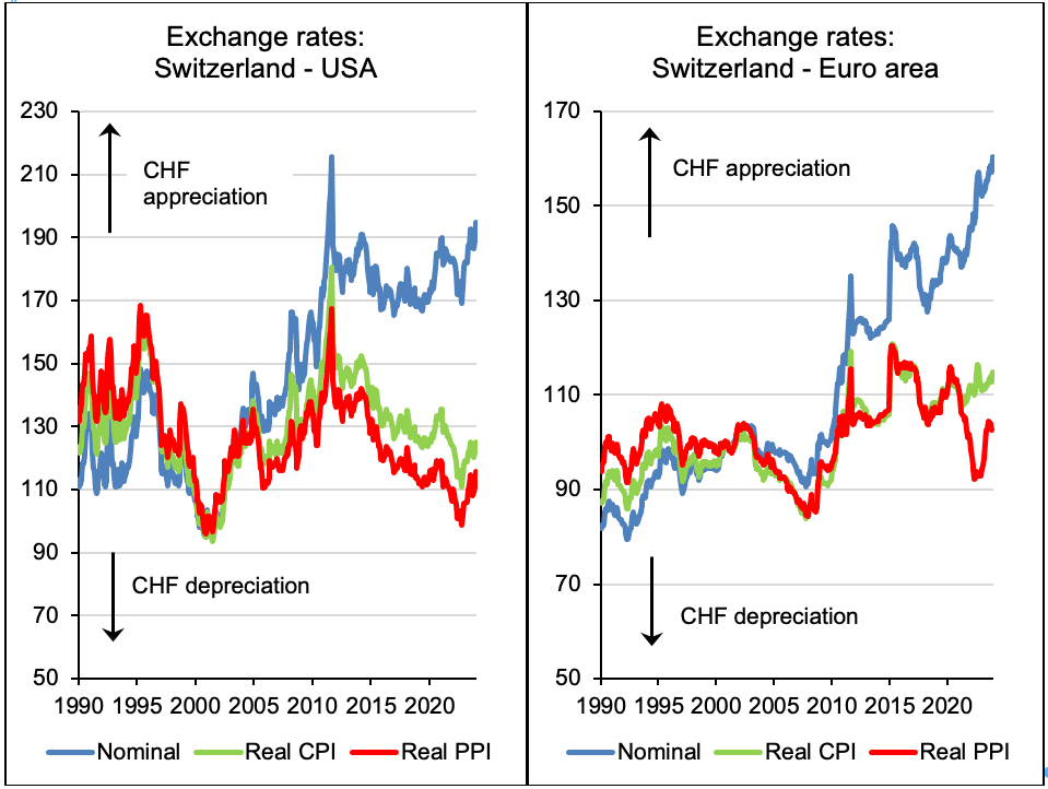 Is the Swiss franc that strong? | Agefi.com
