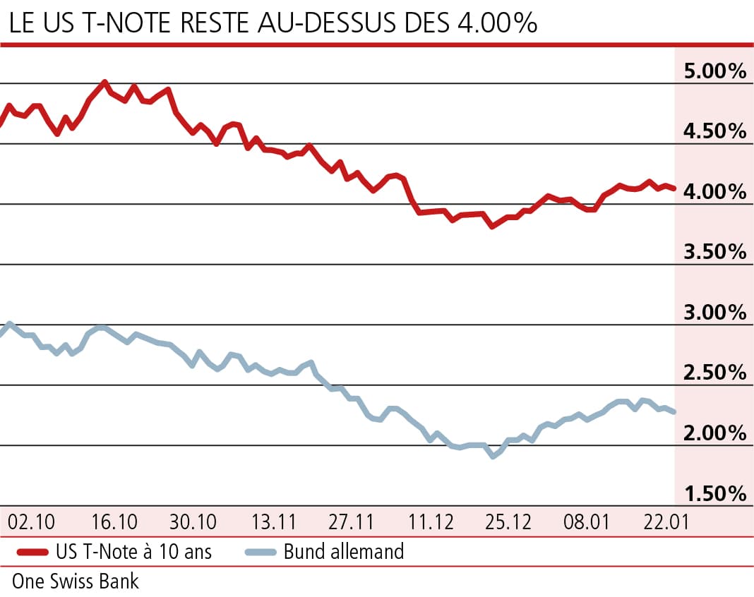 L’optimisme ambiant n’est pas irrationnel