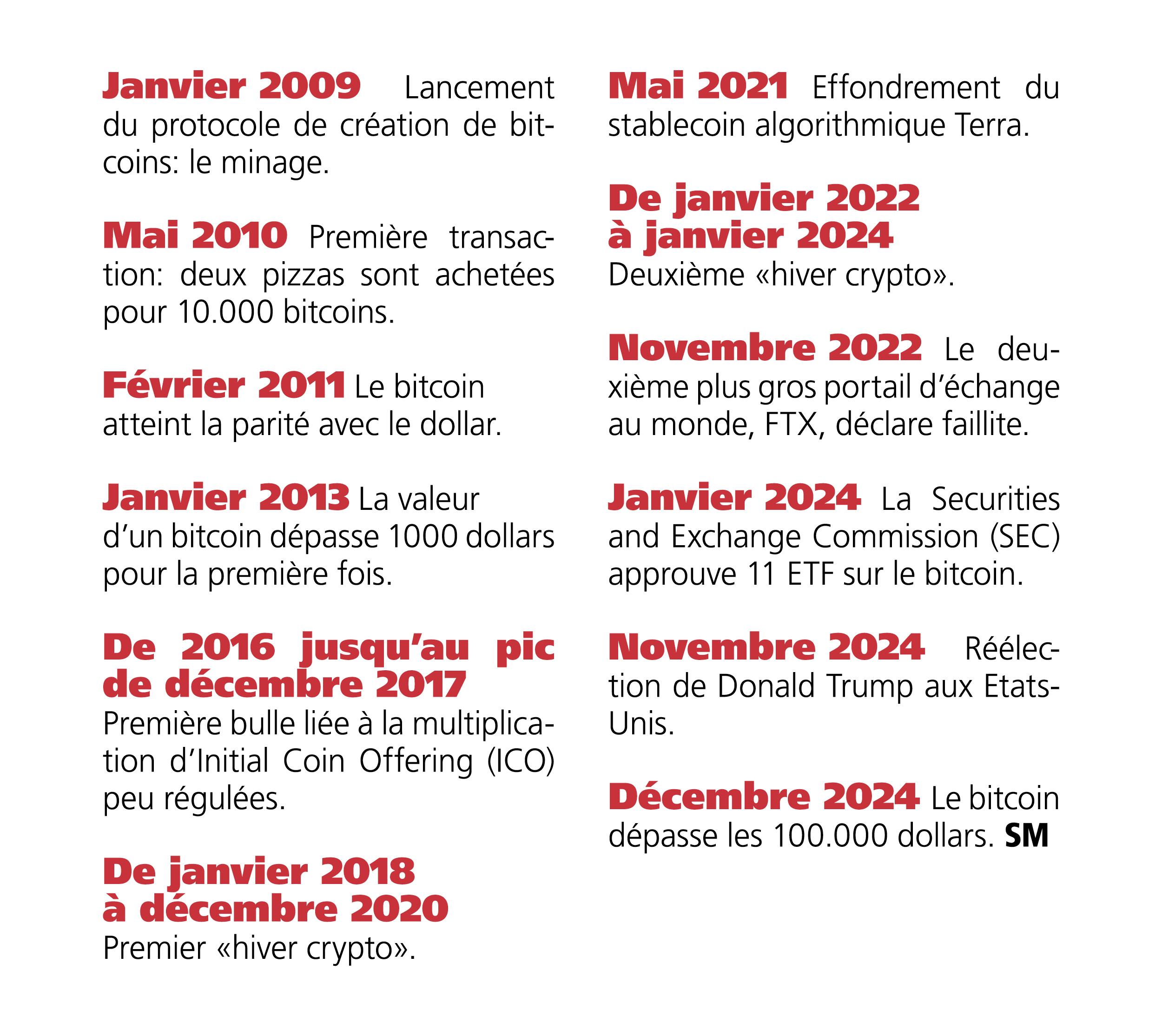 Flambée du bitcoin: qui investit en Suisse et comment? | Agefi.com