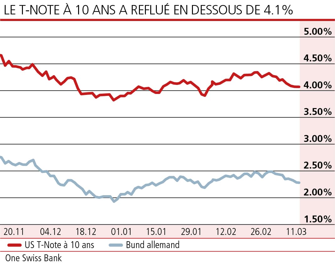 Deux colombes font-elles le printemps?