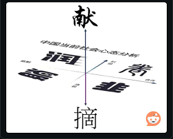 The figure with Z axis