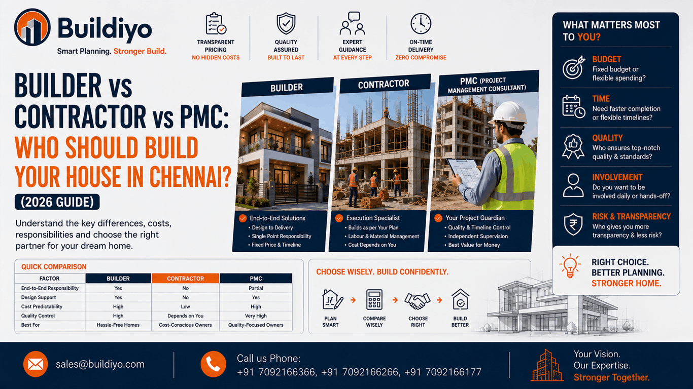 Builder vs Contractor vs PMC: Who Should Build Your House in Chennai?