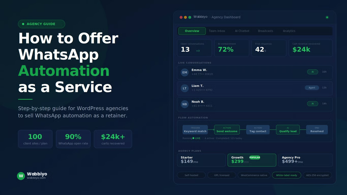 How to Offer WhatsApp Automation as a Service to YourClients