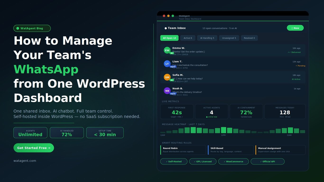 How to Manage Your Whole Team’s WhatsAppfrom One WordPress Dashboard