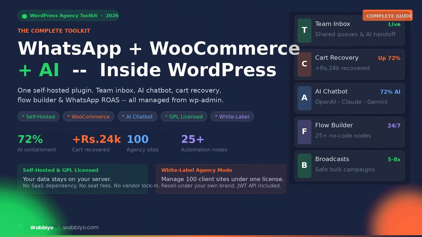 WhatsApp Shared Inbox: The Right Way to ScaleCustomer Support