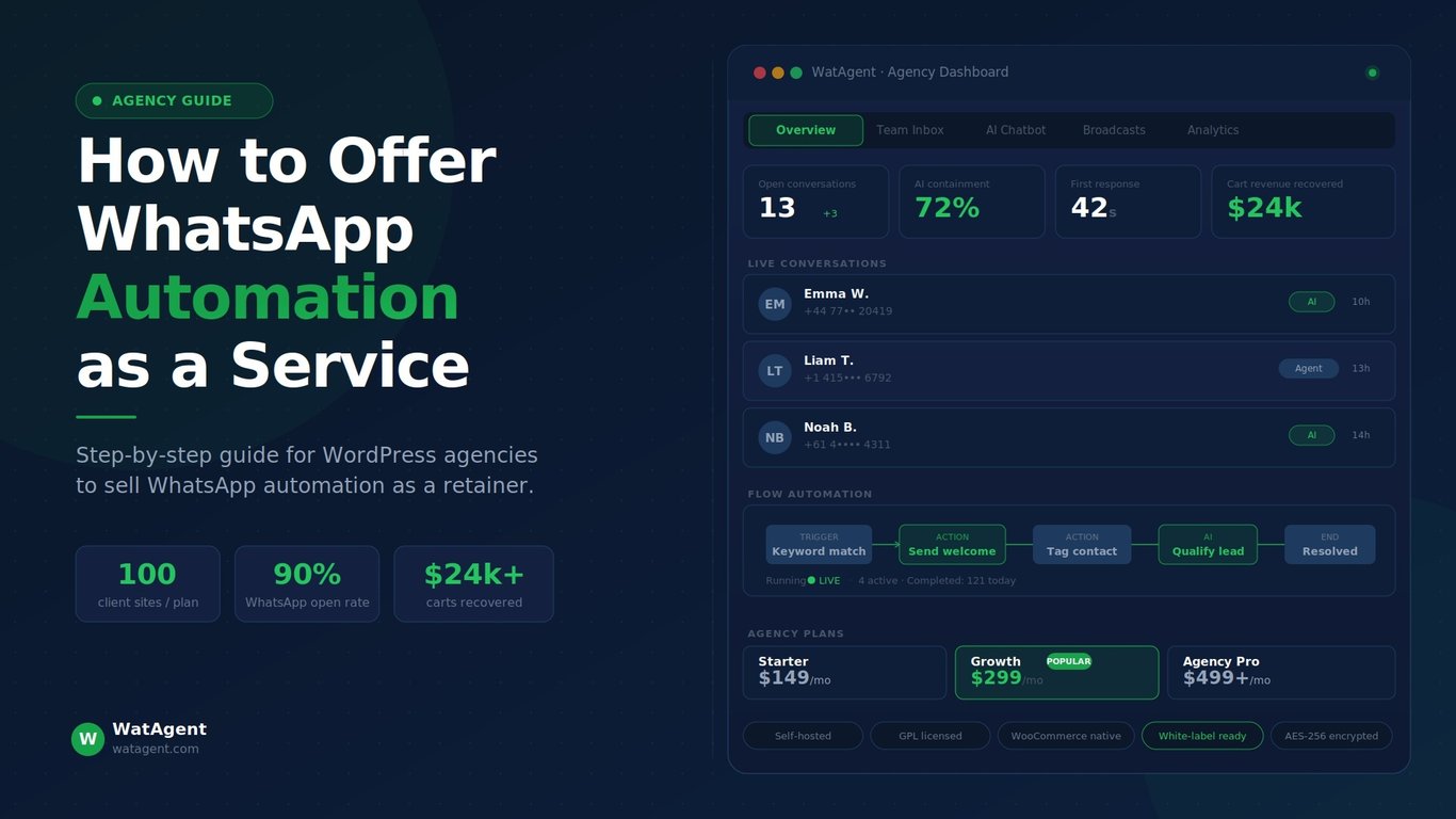 How to Offer WhatsApp Automation as a Service to YourClients