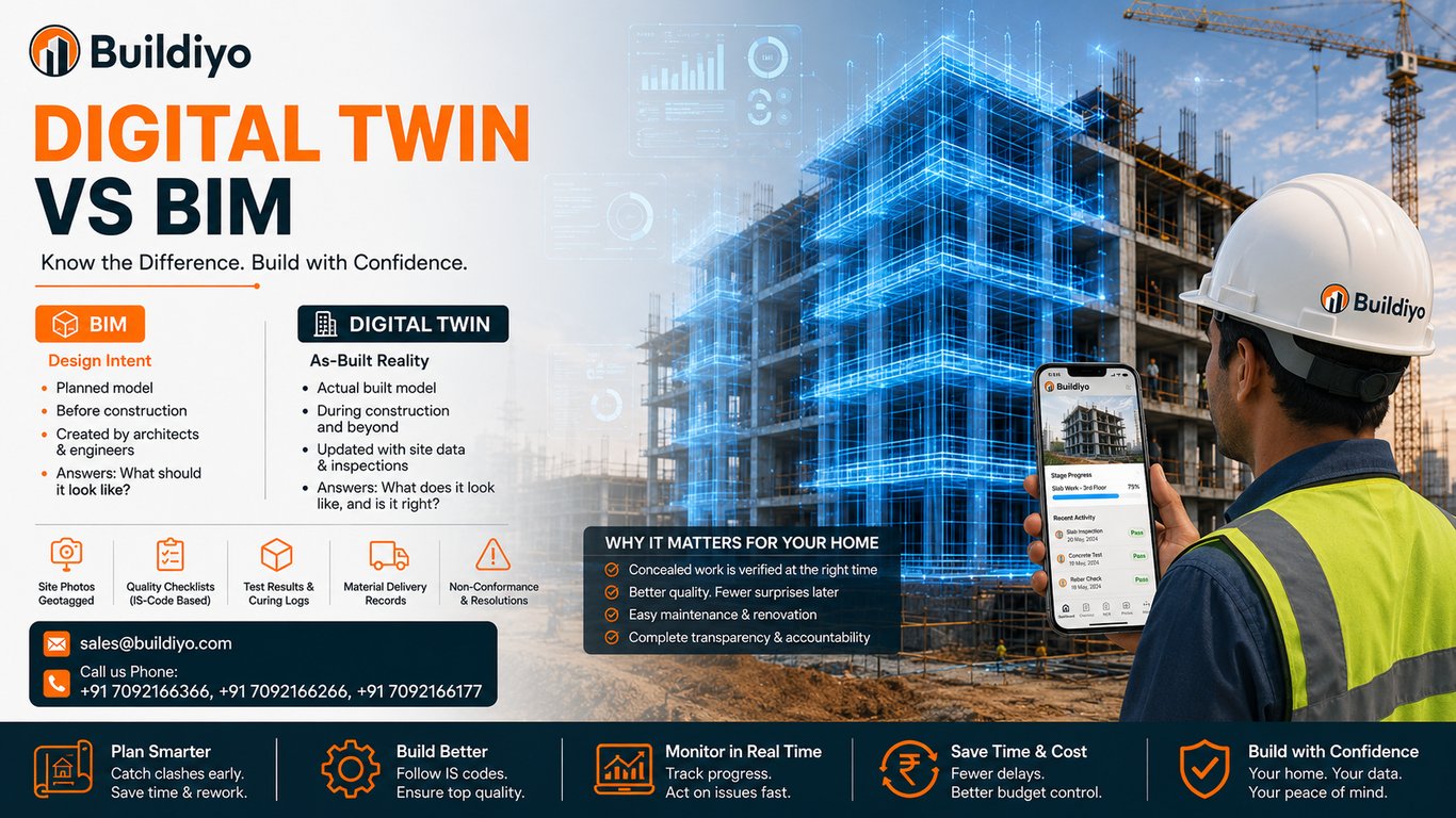 Digital Twin vs BIM: What’s the Difference and Why It Matters for Home Construction