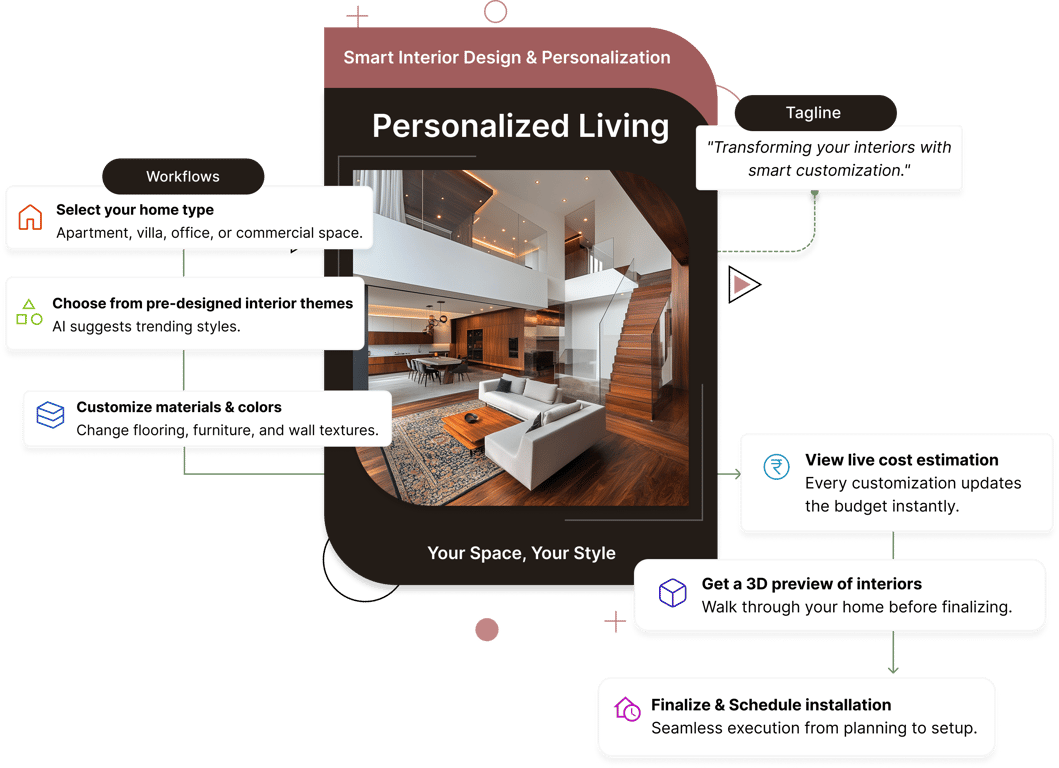 personalized living image