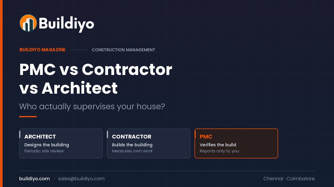 PMC vs Contractor vs Architect: Who Actually Supervises Your House?