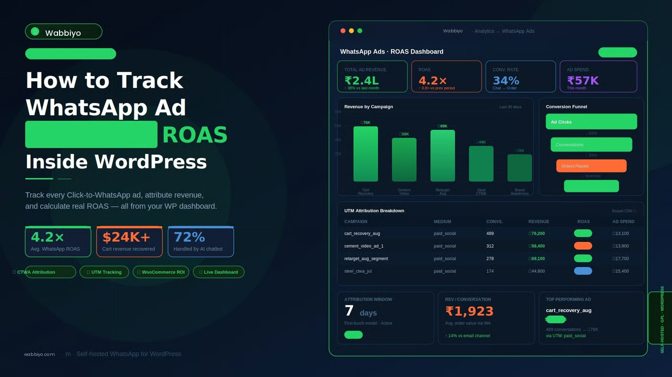 How to Track WhatsApp Ad Revenue and ROASInside WordPress