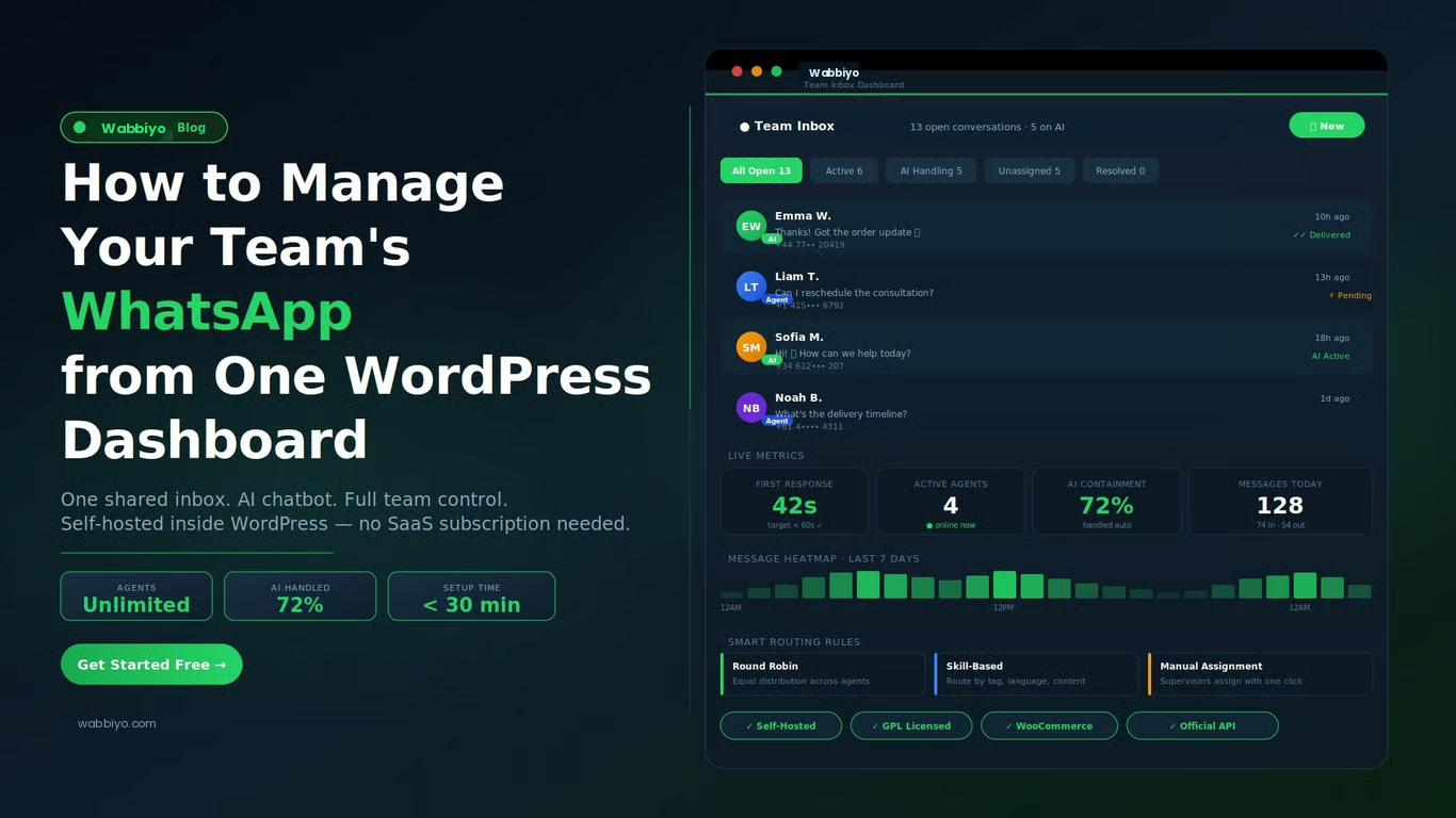 How to Manage Your Whole Team’s WhatsAppfrom One WordPress Dashboard