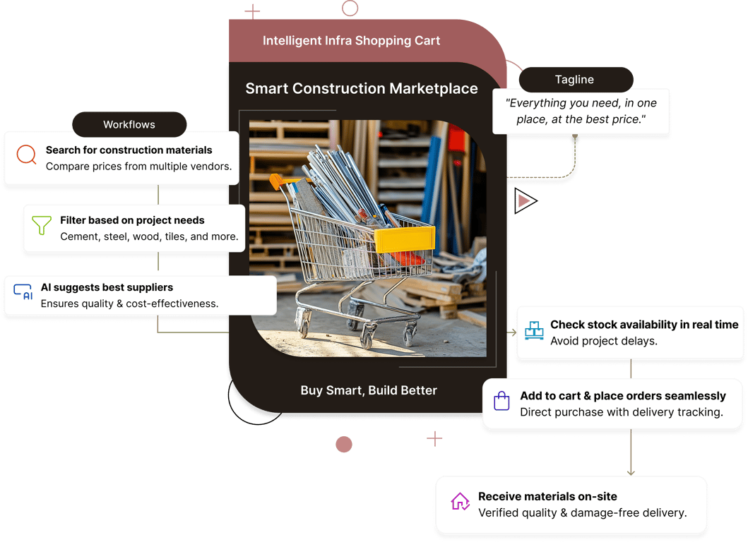 infra shopping cart