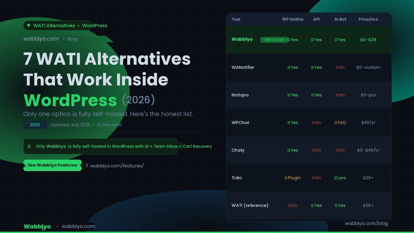 WATI Alternatives That Actually Work Inside WordPress (2026)