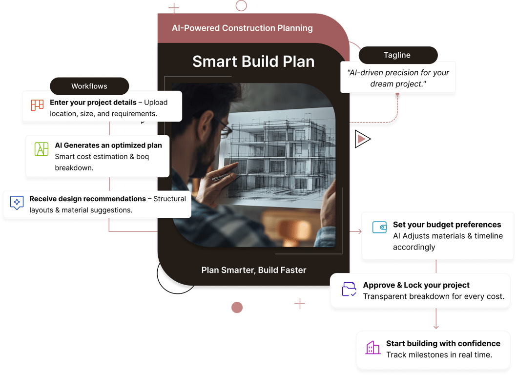 AI powered construction