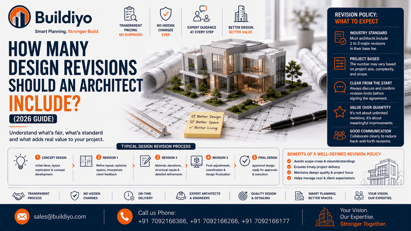 How Many Design Revisions Should an Architect Include? (2026 Guide)