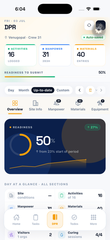 Daily Progress (DPR)