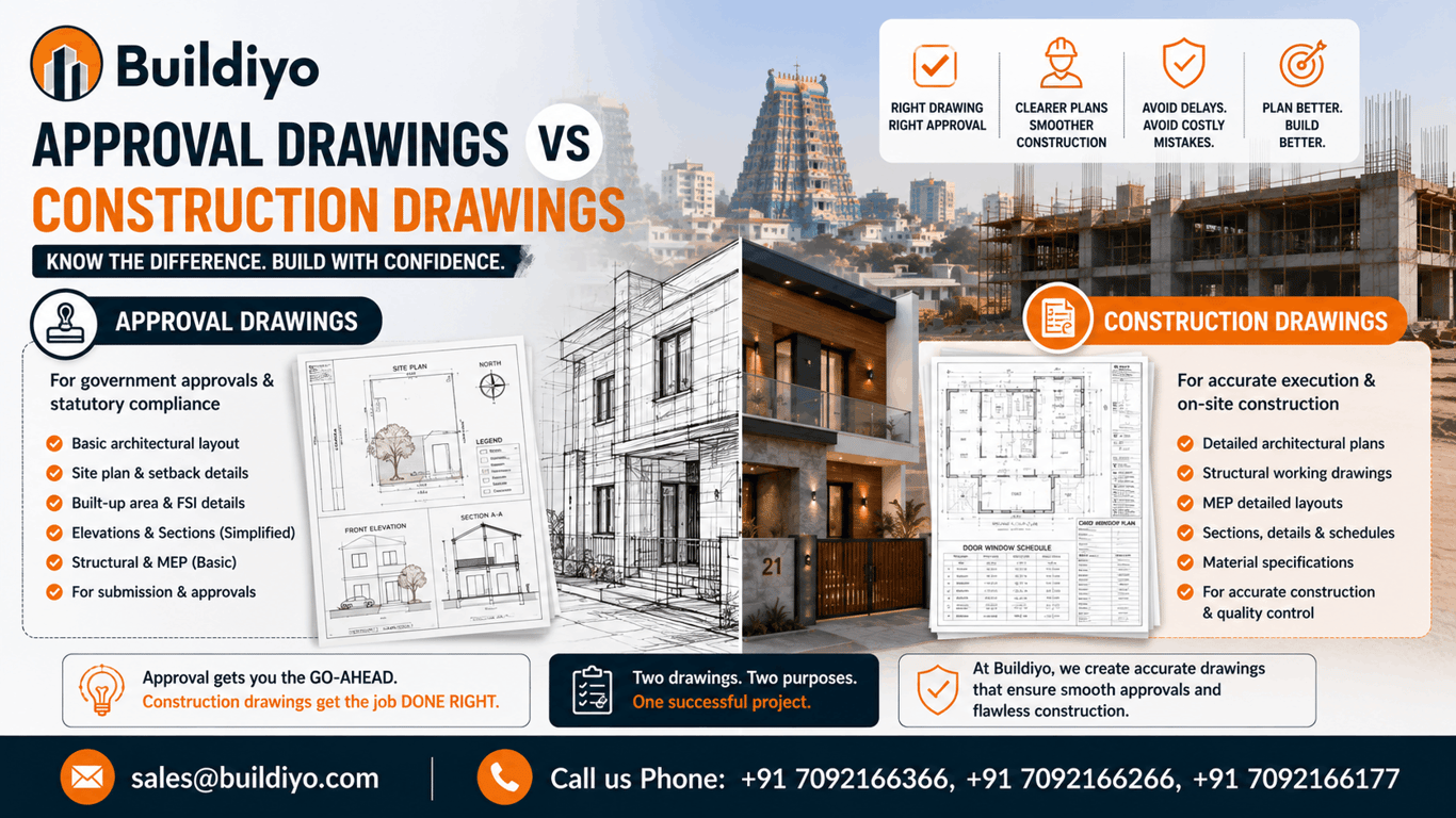 Approval Drawings vs Construction Drawings