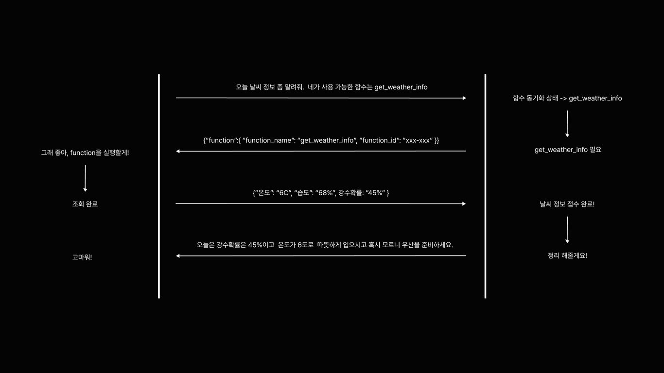 전체적인 흐름