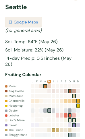 Forayz town fruiting calendar showing typical fruiting months for popular edible mushroom species within 30 miles