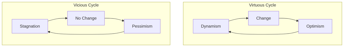 Figure 3.1