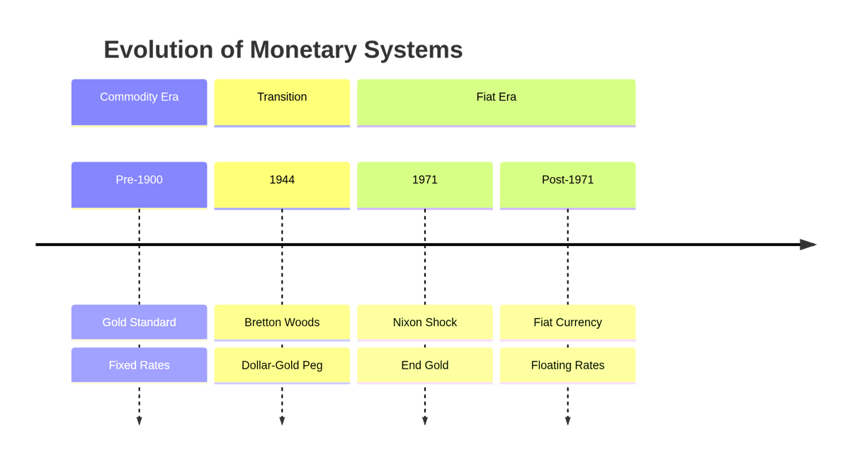 Figure 4.1